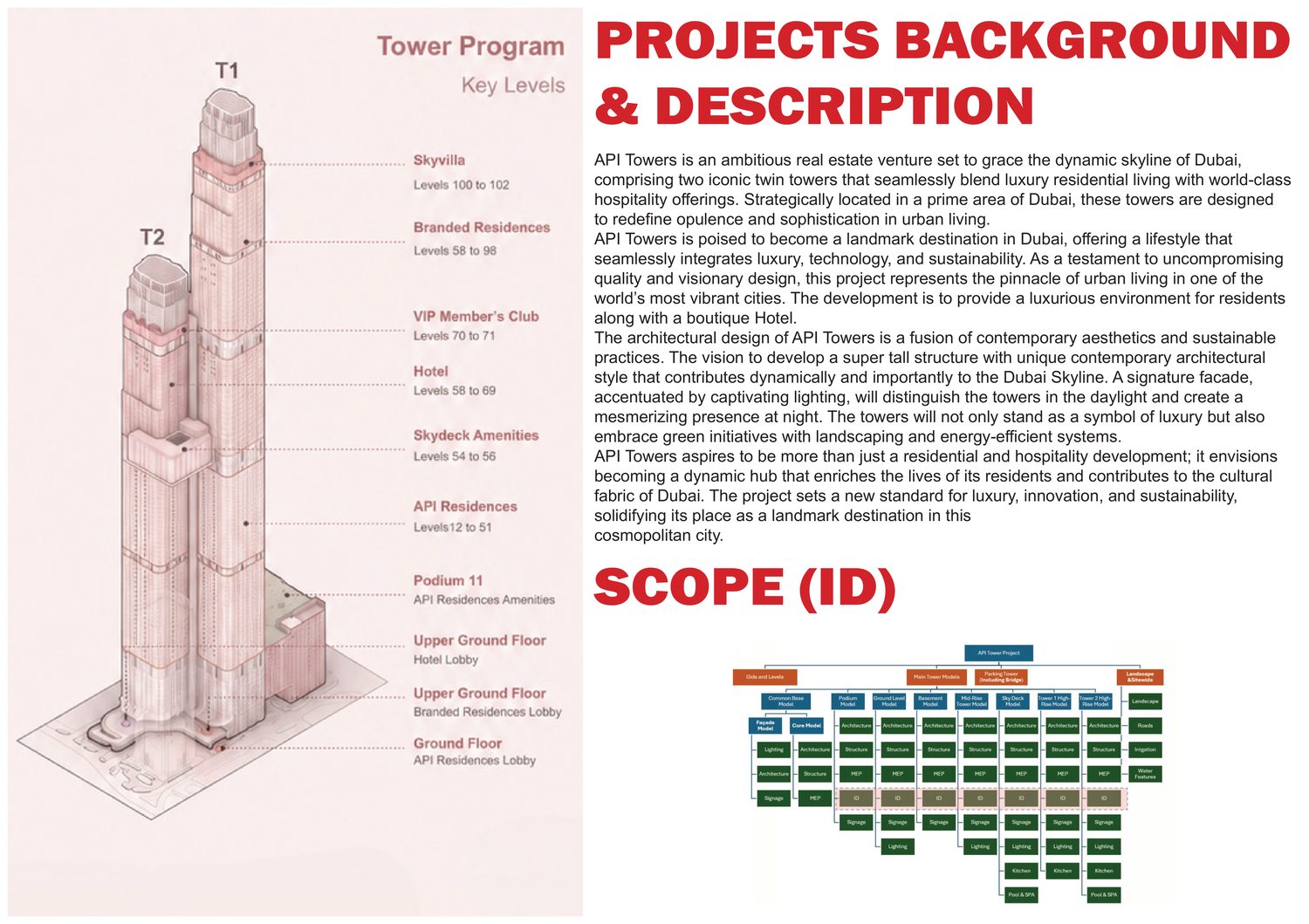 Tower programme and model breakdown structure