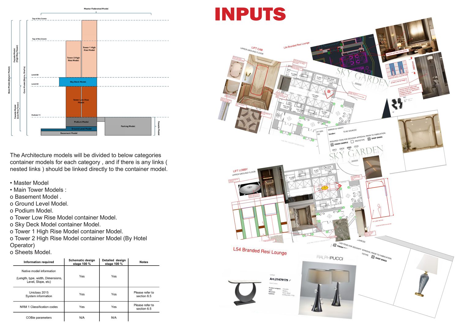 Inputs and information requirements