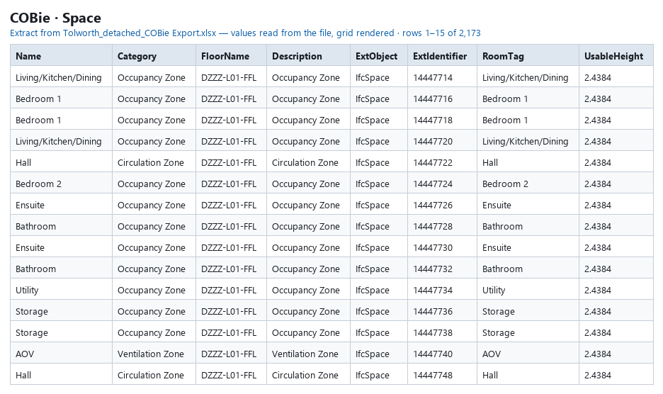 COBie Space sheet — first 15 of 2,173 rows