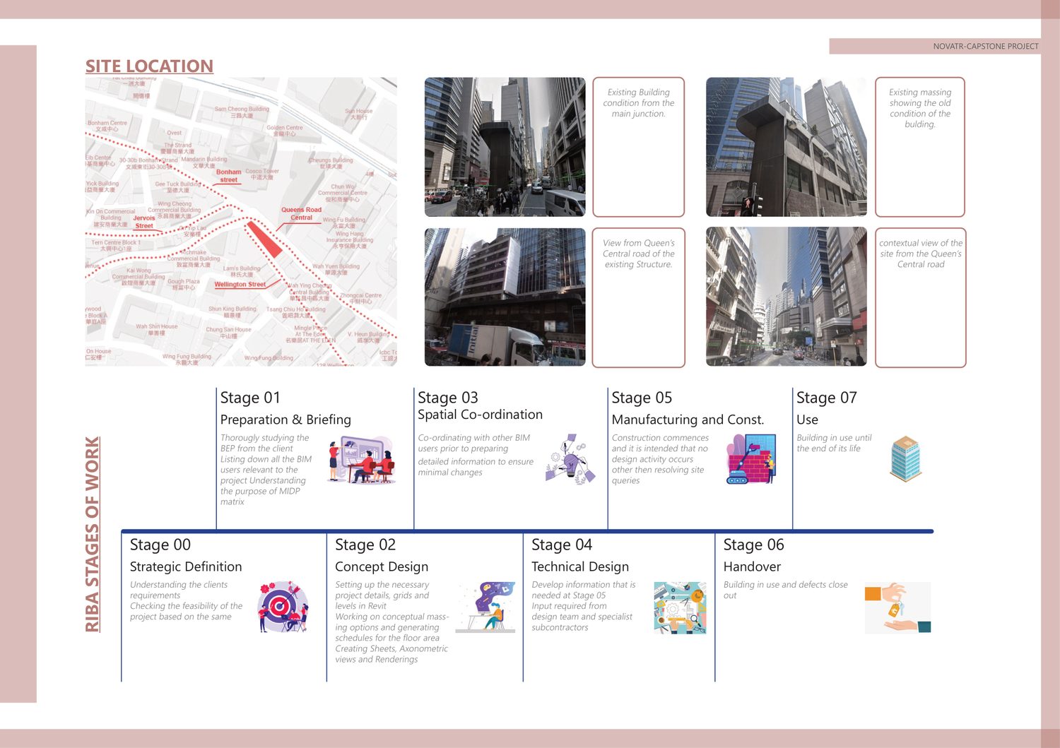 Site location and the RIBA stages of work