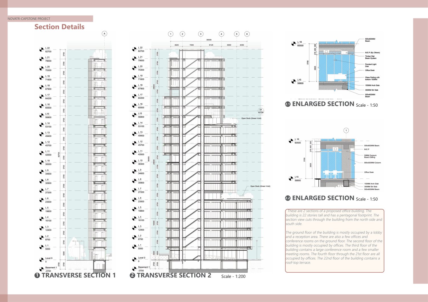 Transverse sections and enlarged section details