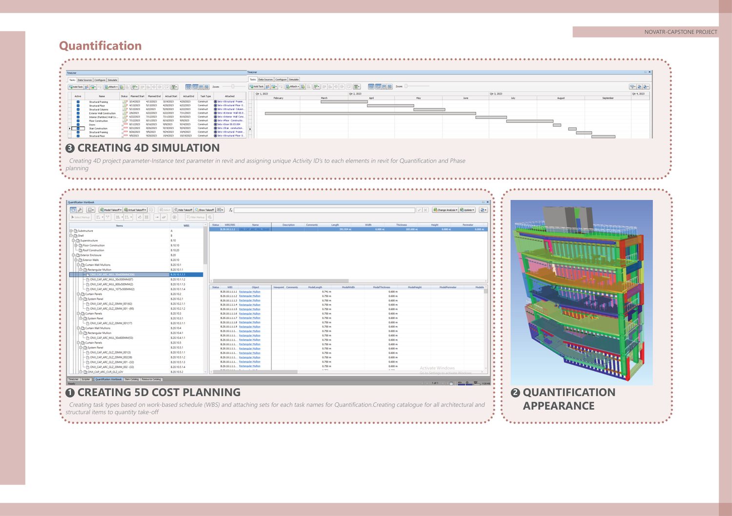 Quantification — 4D simulation and 5D cost planning